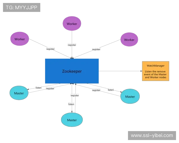 分布式制作节点网络形成，提升系统容错能力